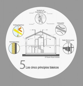 5 principios básicos